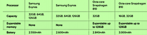 Galaxy S6 vs. Galaxy S6 Edge vs. HTC One M9 vs. LG G Flex 2 2