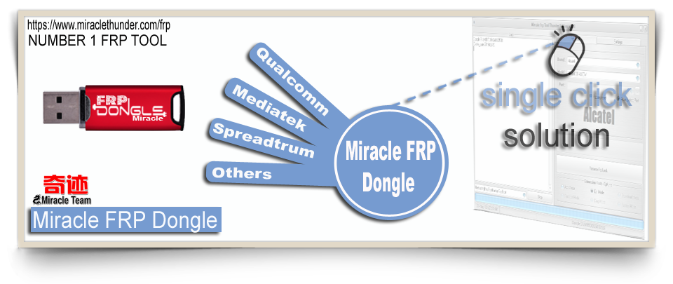 MIRACLE FRP TOOL v1.48 | 50+ Model Added World’s First