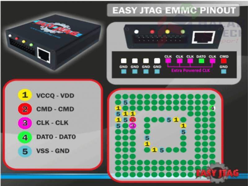 EasyJtag error fix with out vcc&vccq