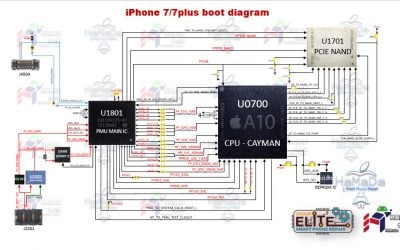 iPhone 7-7 plus boot block diagram – مخطط محاكاة لتسلسل والية دائرة الاقلاع والتغذية لايفون 7 والبلس