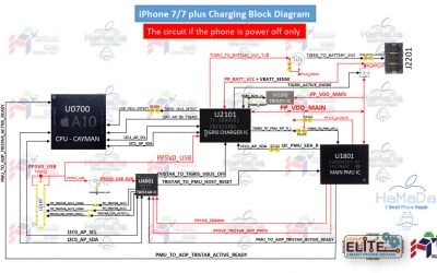 iPhone 7 7 plus Charging Block Diagram power off/ مخطط محاكة لدئرة الشحن ايفون7 والبلس