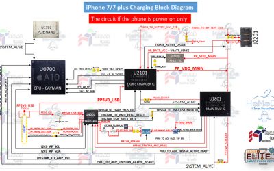 iPhone 7 7 plus Charging Block Diagram power on  مخطط محاكة لدئرة الشحن ايفون7 و 7 بلس