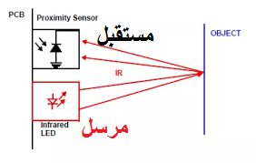 كيف يعمل حساس التقارب وطريقة جميلة لمعرفة اذا كان يعمل ام لا proximity sensor how it works