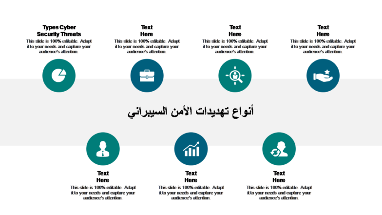 أنواع الأمن السيبراني