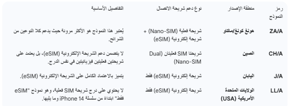 iPhone 17 Pro Max: الدليل الشامل لشرائح الاتصال (SIM) إلى التحقق من التفعيل